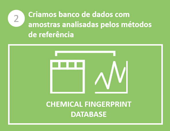 Criamos banco de dados com amostras analisadas pelos métodos de referência