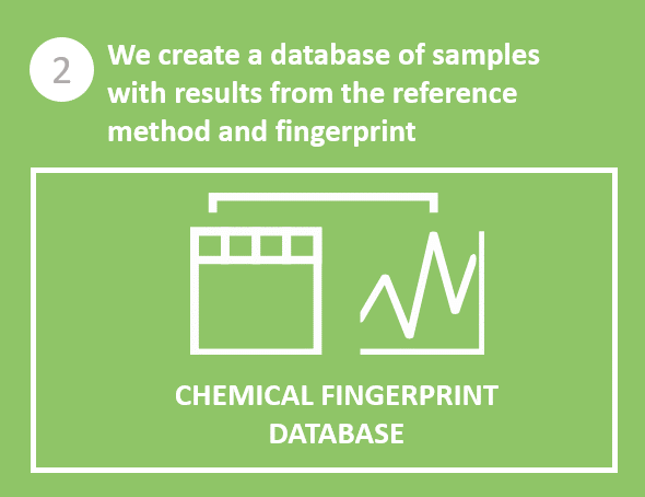 We create a database with the samples analysed by the reference method.